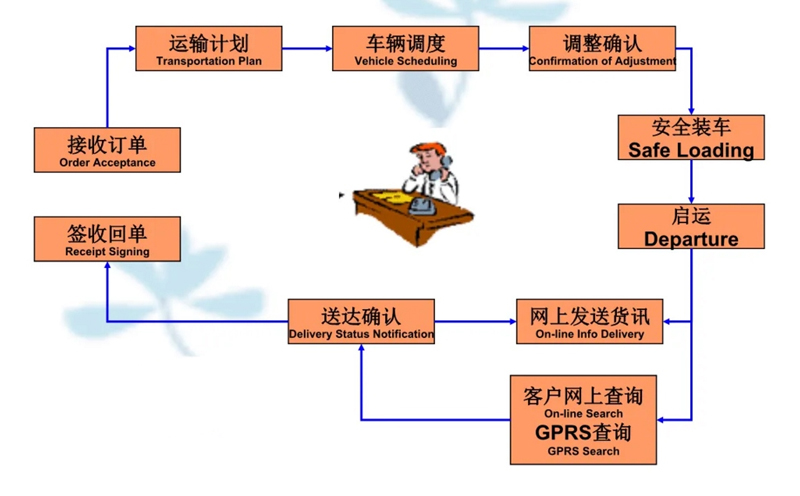 苏州到乐业搬家公司-苏州到乐业长途搬家公司